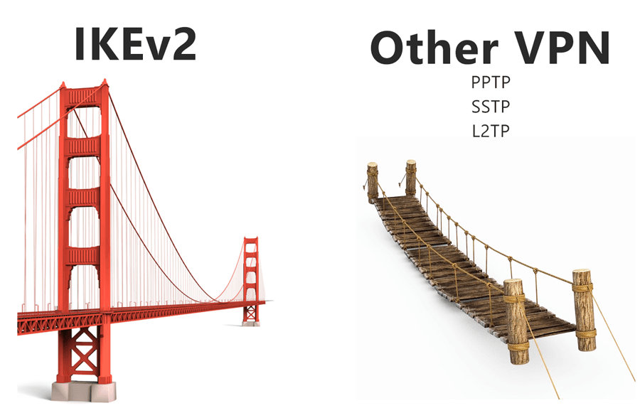 IKEv2 vs Other VPN